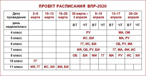 График ВПР 2021. Даты ВПР 2021. Расписание ВПР. Официальное расписание впр 2024 год